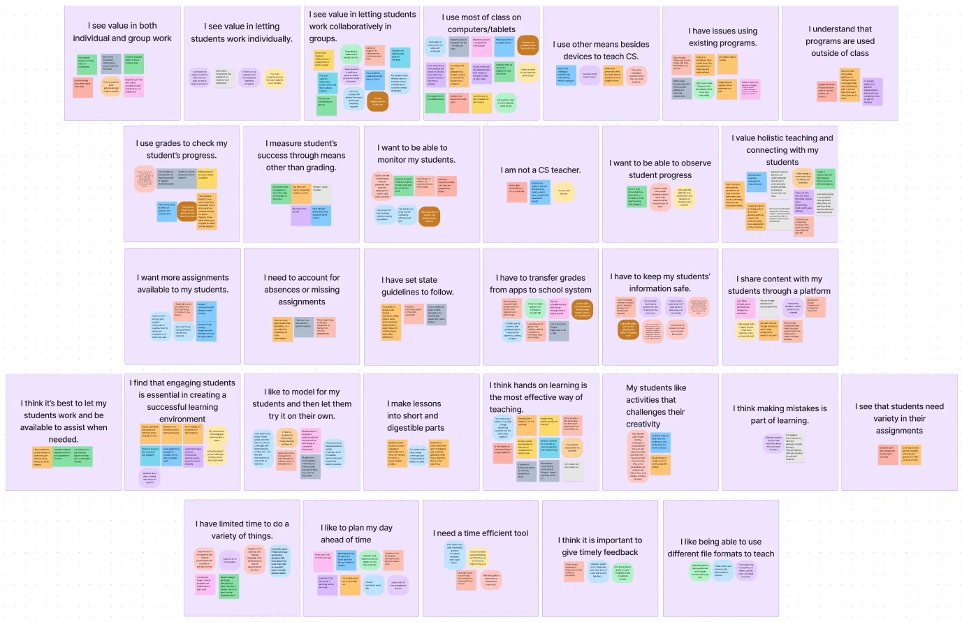 Affinity map containing educator research themes and grouped observations
