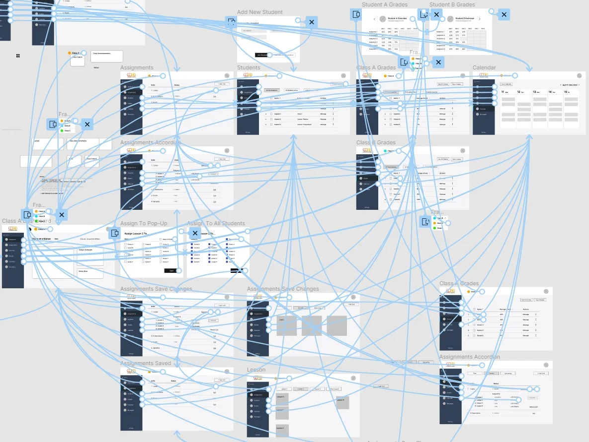 Figma prototype connection map used for usability testing